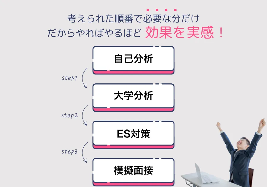大学職員コーチのカリキュラムは必要な分だけ